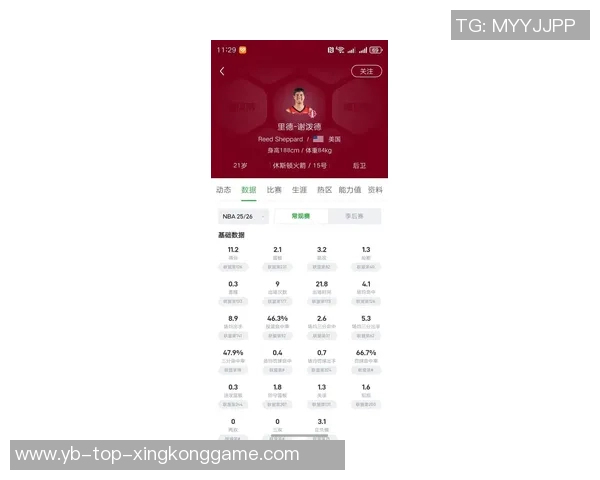 接球投三分命中率排行榜揭晓谢泼德八村塁鲍威尔表现抢眼 接球投三分命中率排行榜揭晓谢泼德八村塁鲍威尔表现抢眼